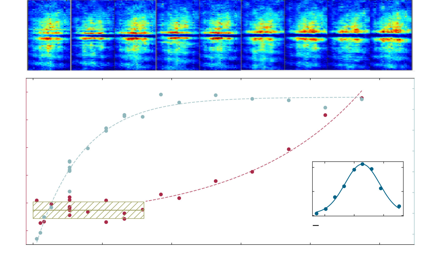 Figure 17